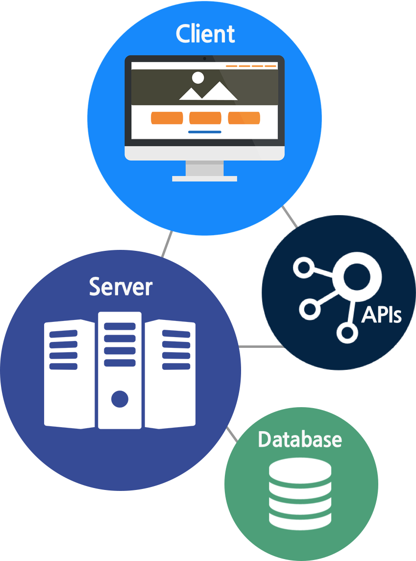 relational data img